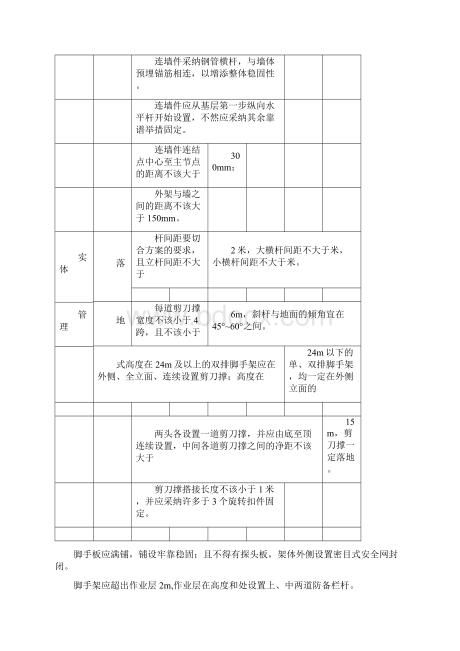 水利工程隐患排查清单.docx_第2页