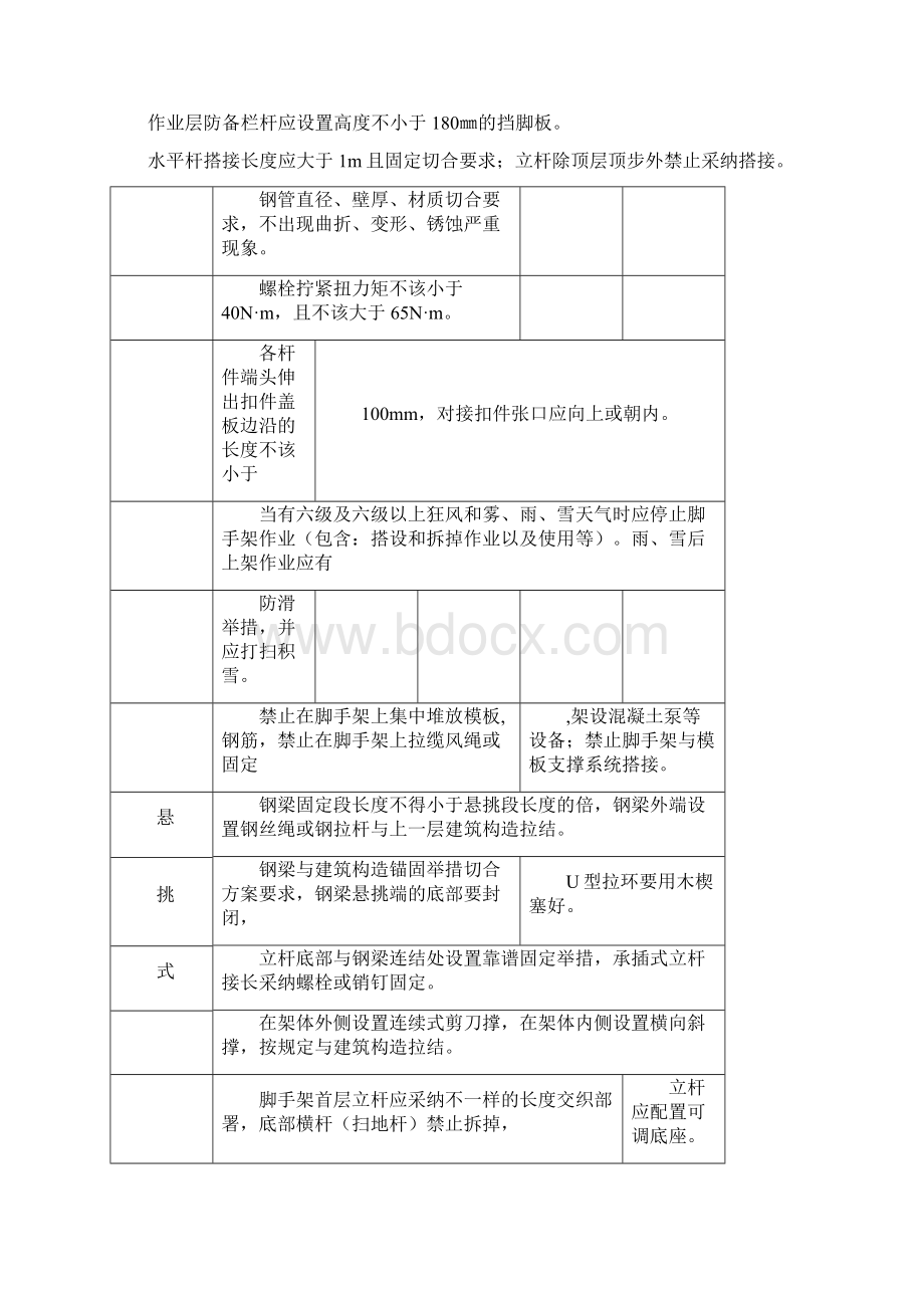 水利工程隐患排查清单.docx_第3页