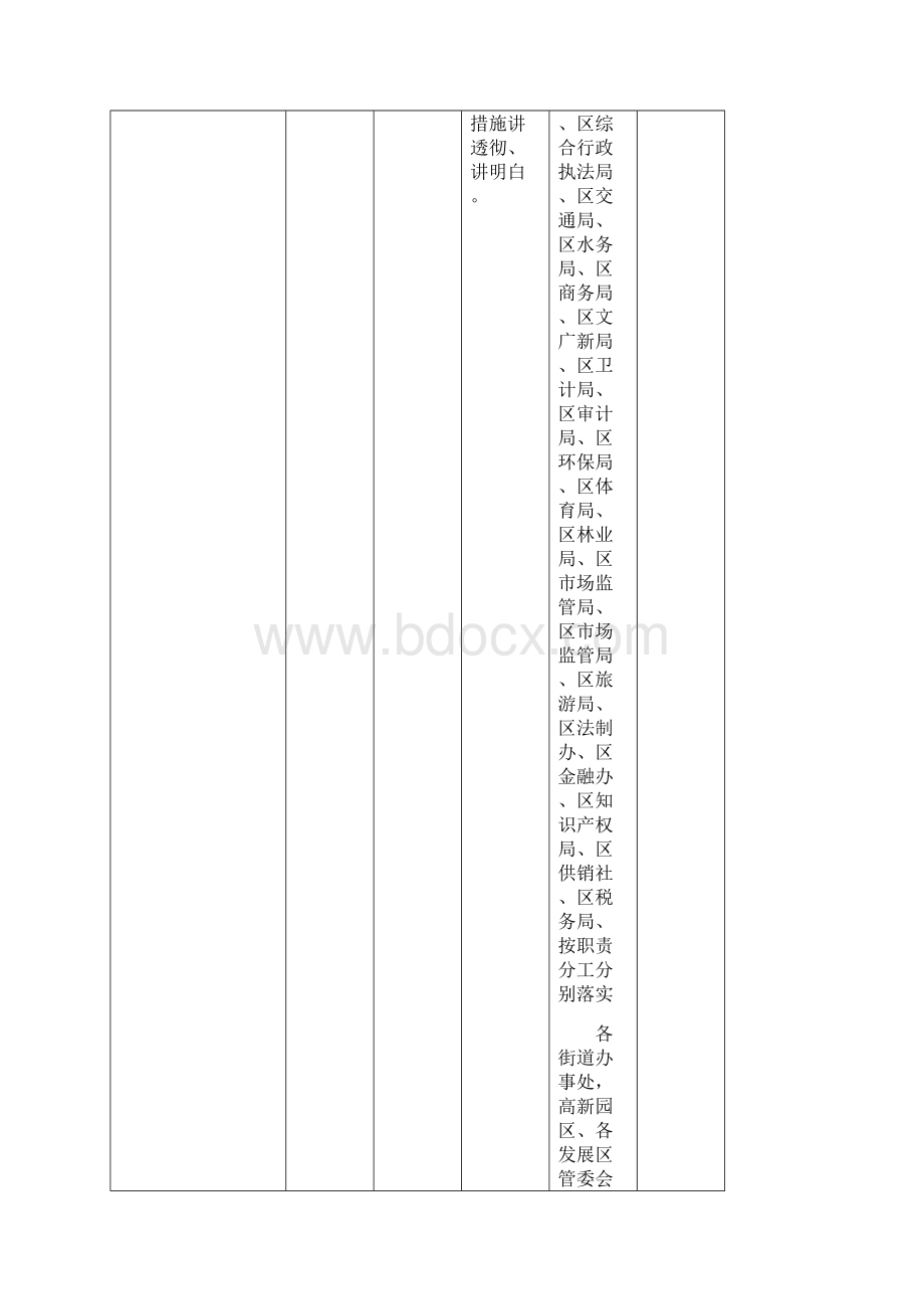 潍坊市坊子区政务公开重点工作任务分工结合本地实文档格式.docx_第2页