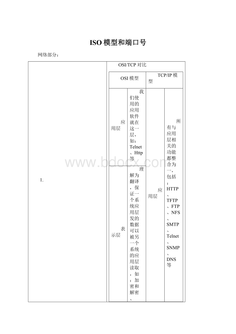 ISO模型和端口号.docx_第1页