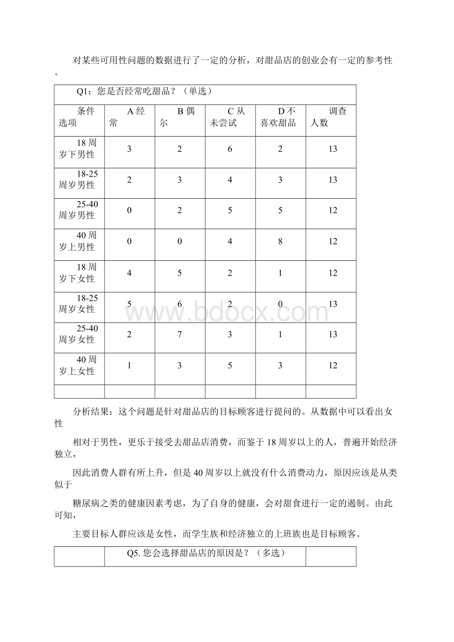 甜品店创业计划书精品.docx_第3页