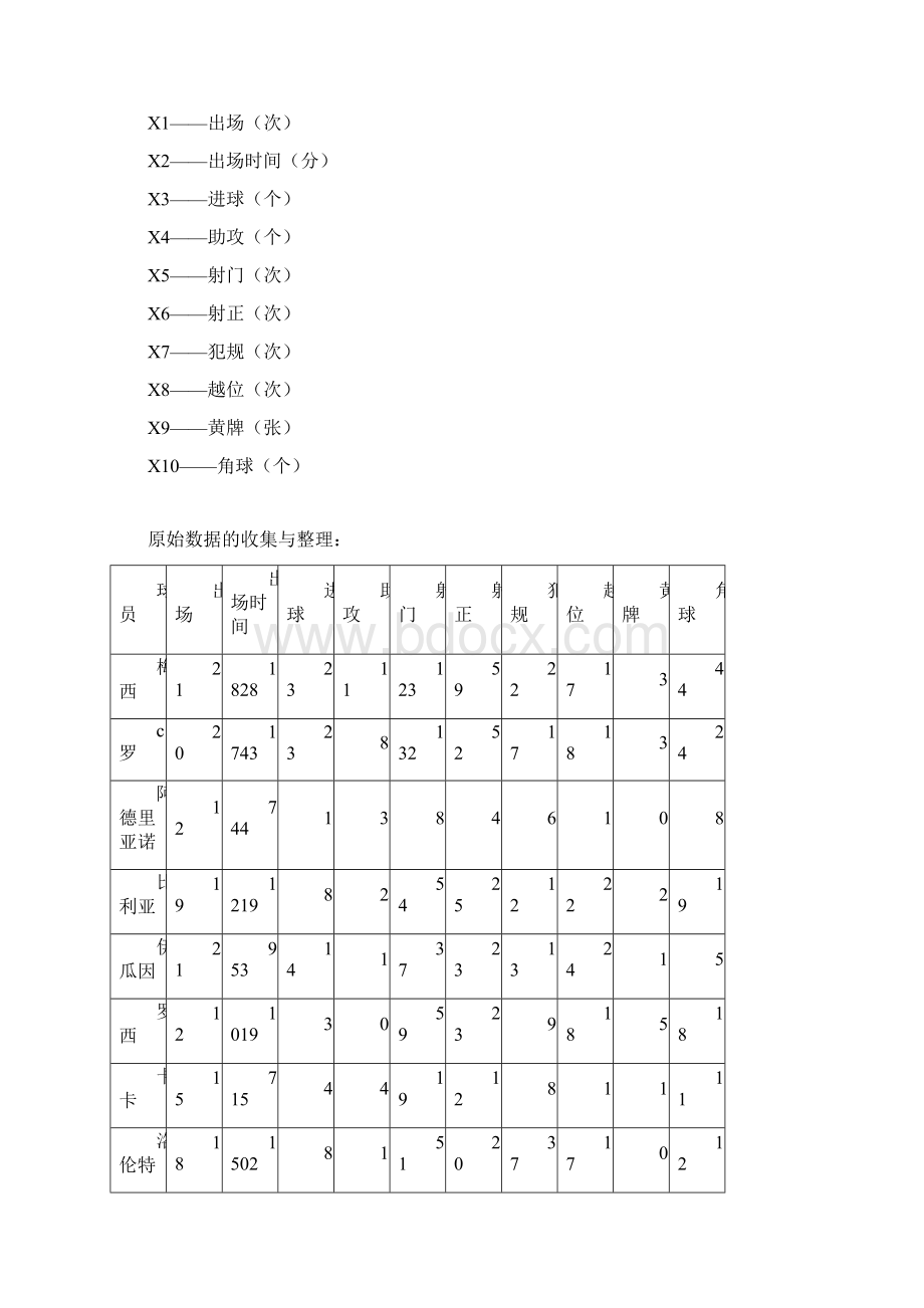 spss因子分析聚类分析文档格式.docx_第2页