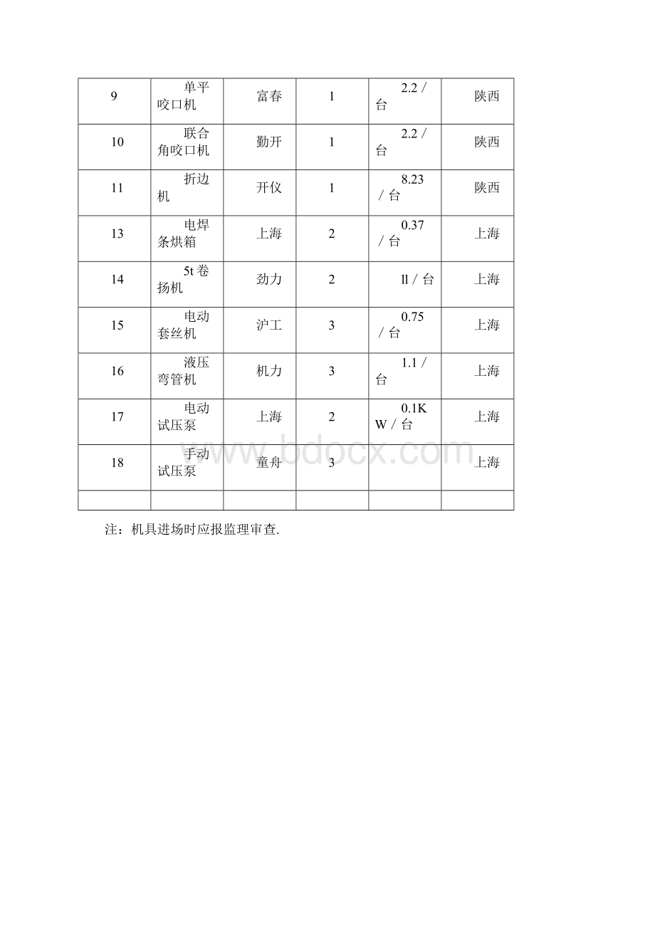 上海大厦机电空调工程施工组织设计Word格式文档下载.docx_第3页