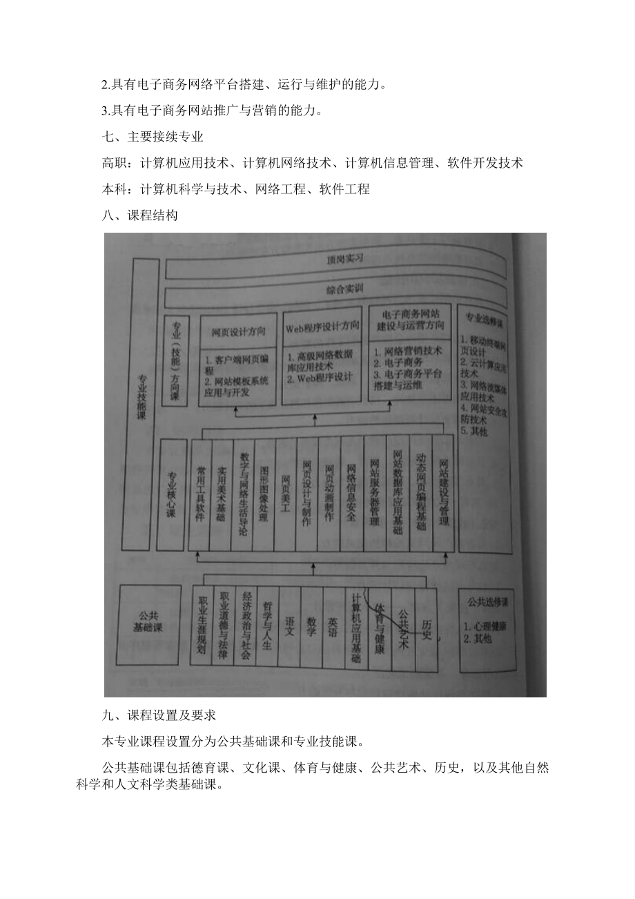 中职网站建设与管理专业Word文件下载.docx_第3页