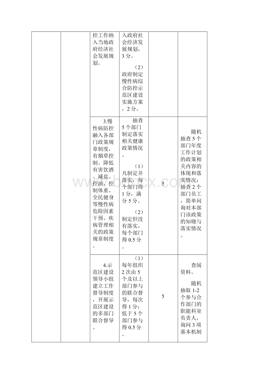 国家慢性病综合防控示范区建设指标体系试行.docx_第2页