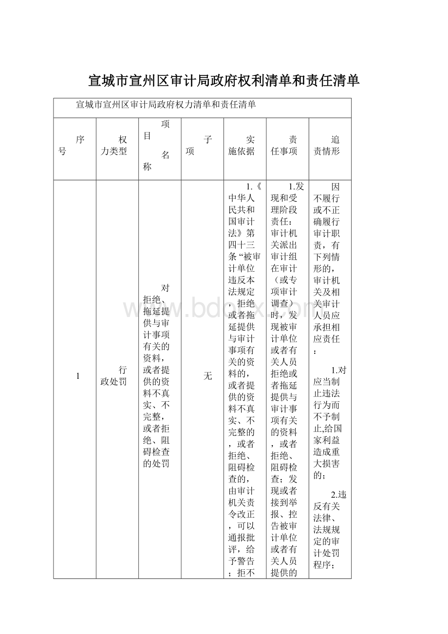 宣城市宣州区审计局政府权利清单和责任清单.docx