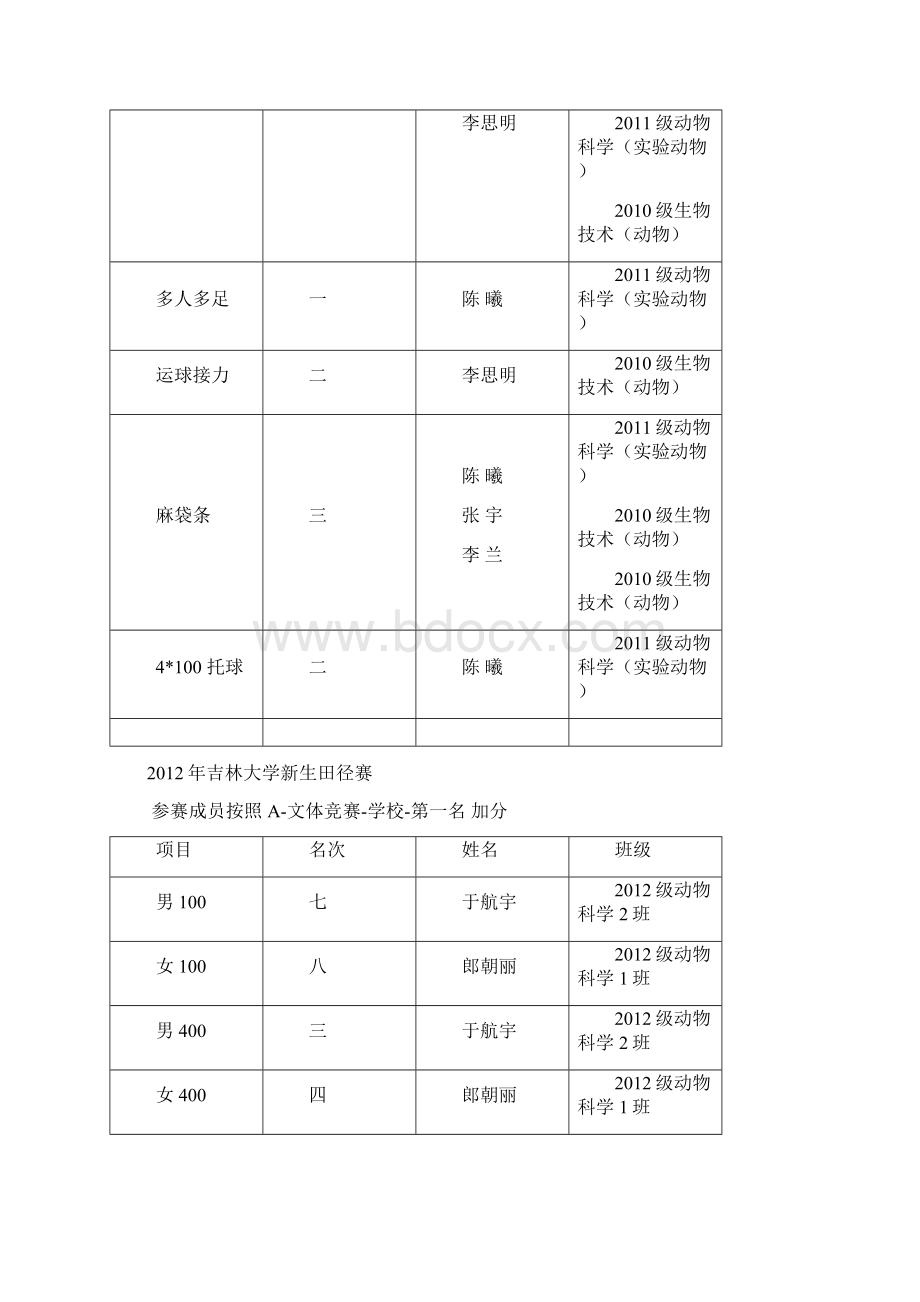 若望动物科学学院吉林大学.docx_第3页