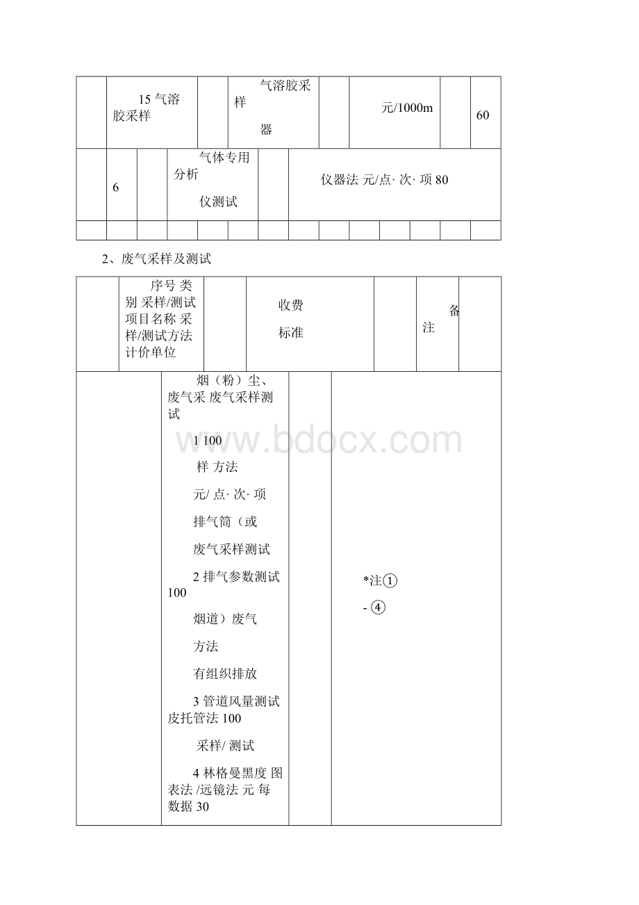 环境监测收费标准.docx_第3页