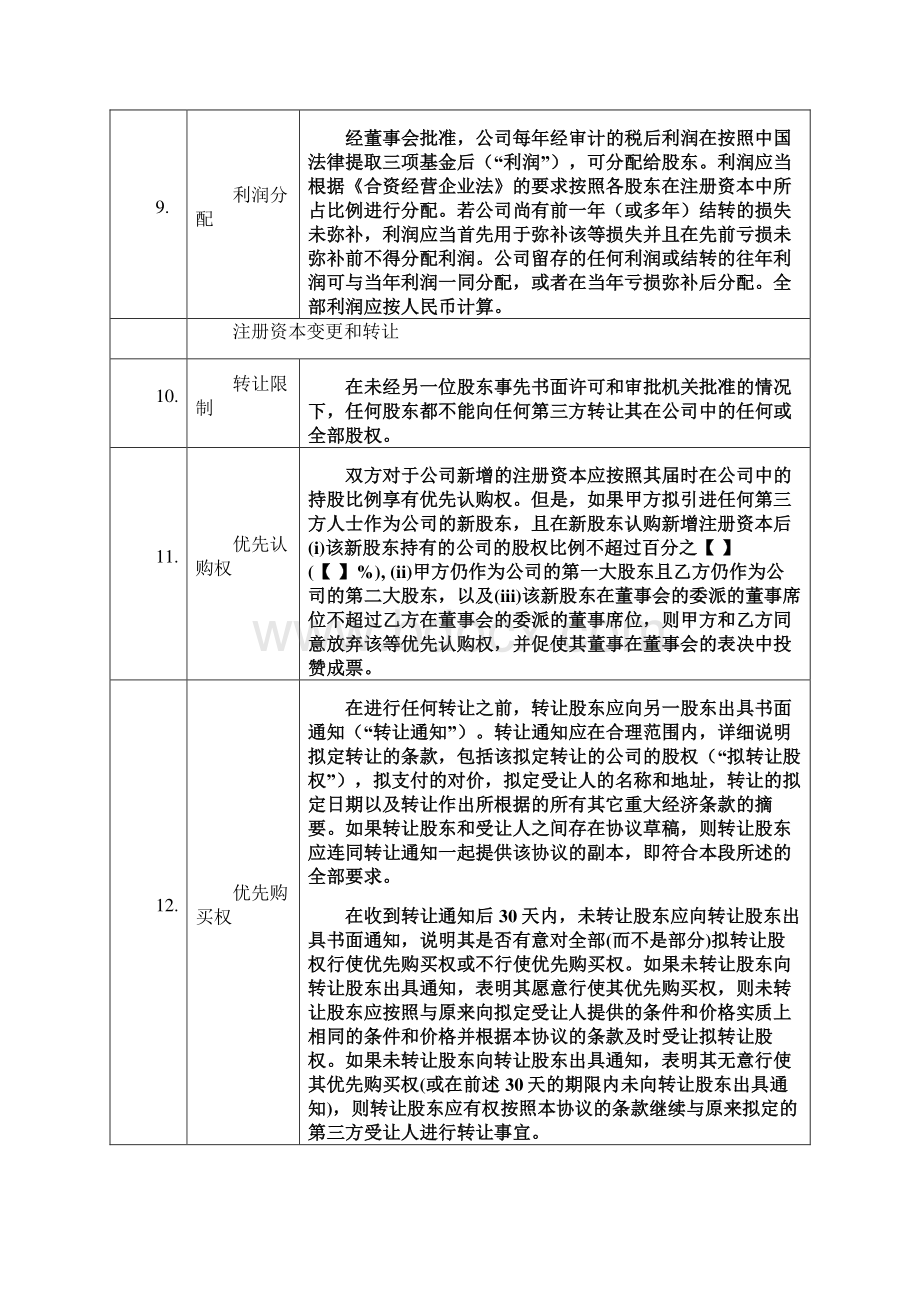 基金管理协议条款书Word文件下载.docx_第3页