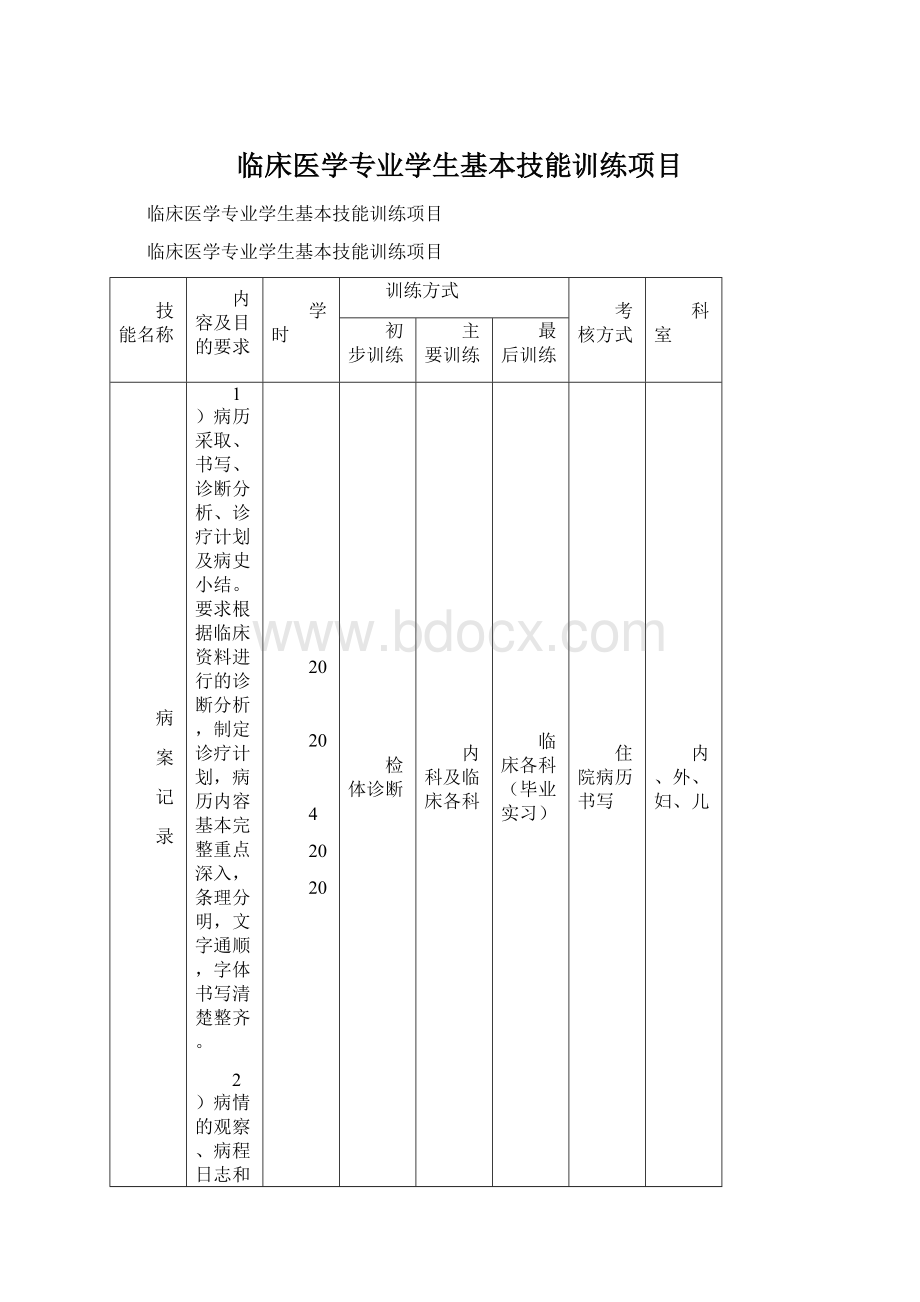 临床医学专业学生基本技能训练项目Word文档下载推荐.docx