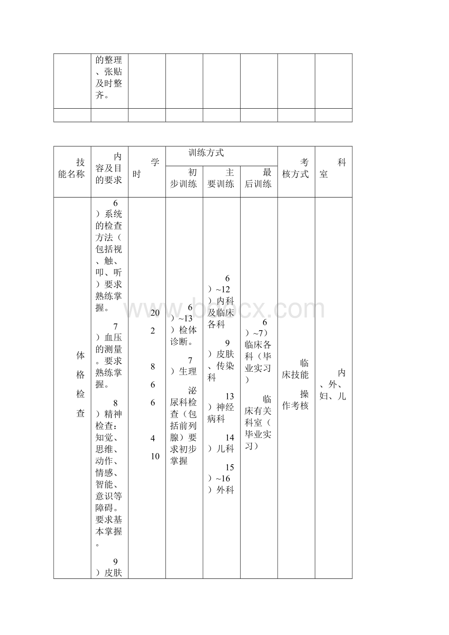 临床医学专业学生基本技能训练项目.docx_第3页