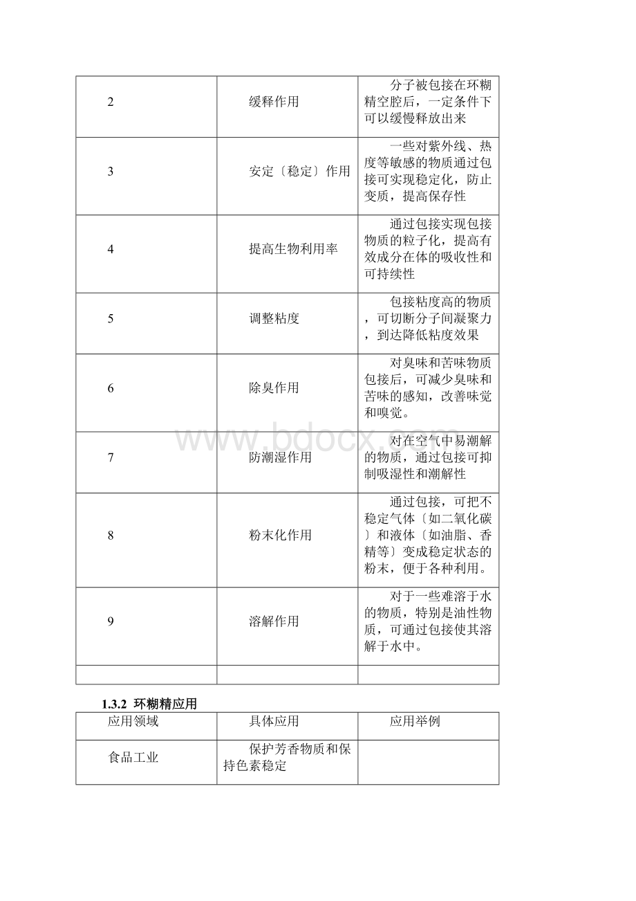 a环状糊精研究报告.docx_第3页