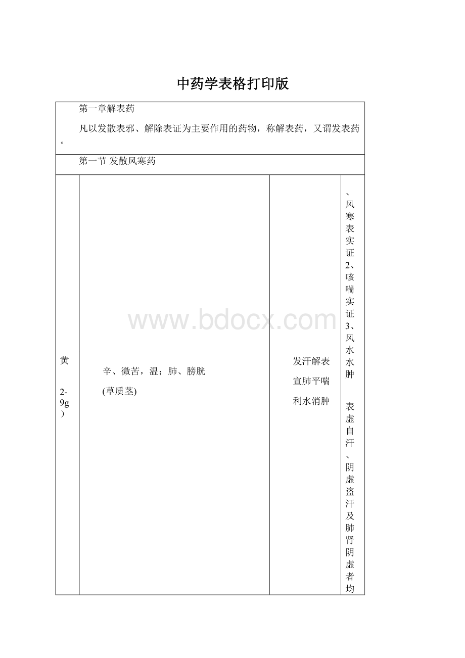 中药学表格打印版Word文件下载.docx