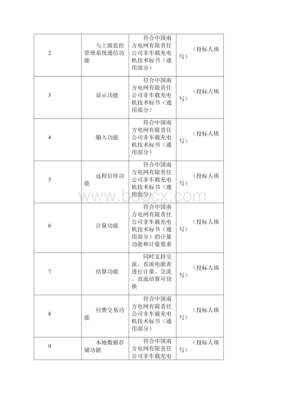 2南方电网设备标准技术标书电动汽车非车载充电机专用部分120kW一机双桩.docx_第2页