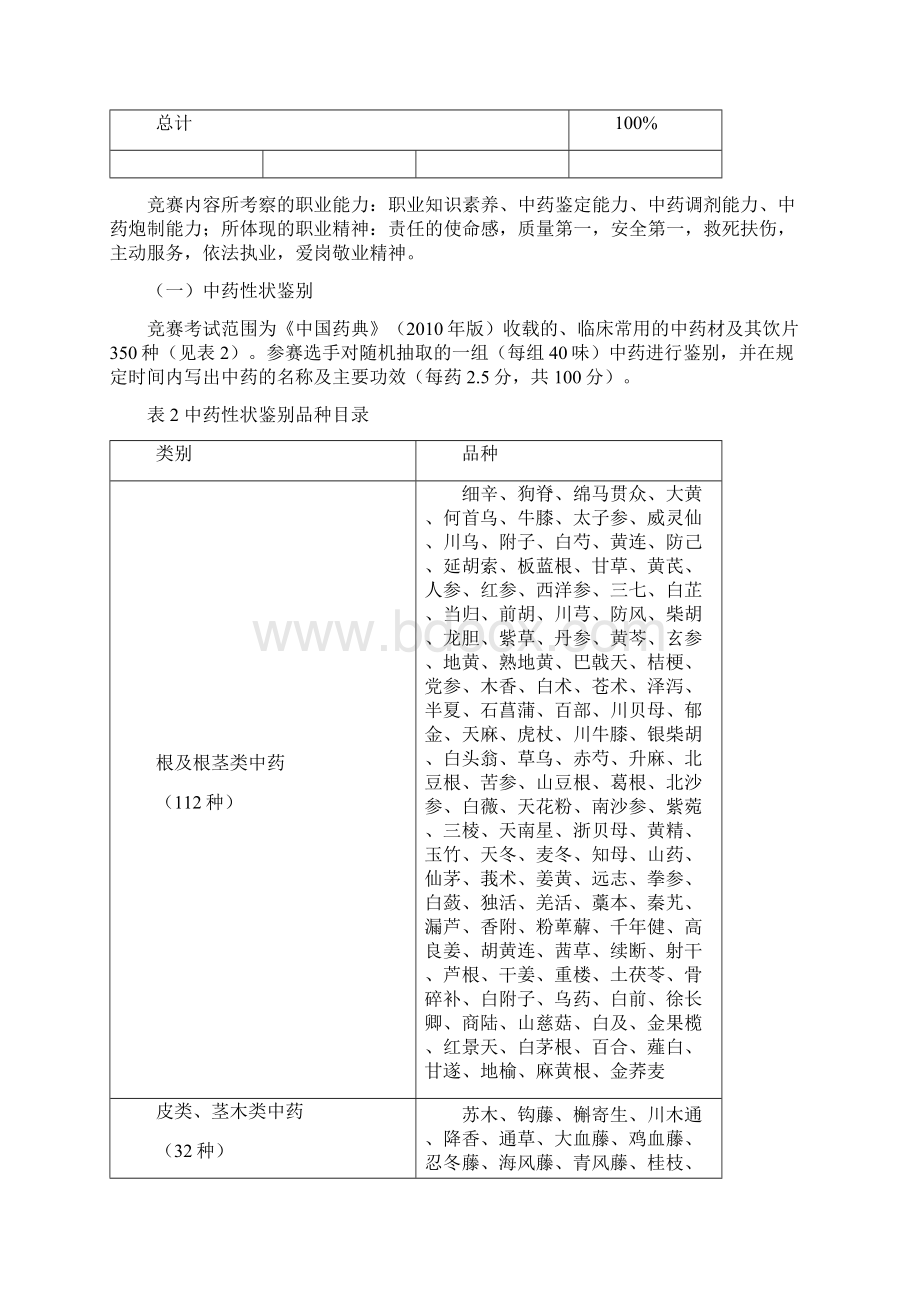 全国职业院校技能大赛高职组中药传统技能赛项规程.docx_第2页