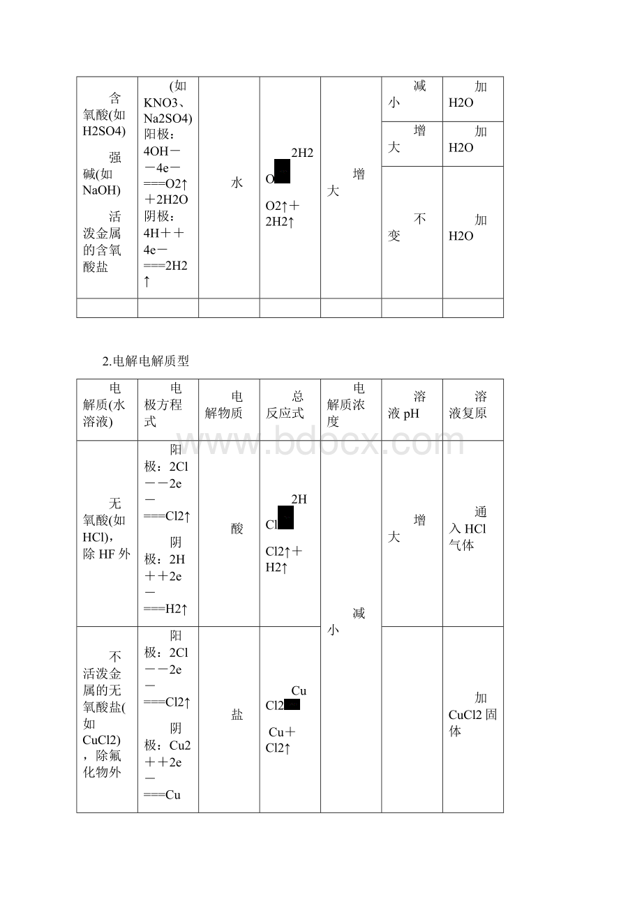 高考化学二轮习题电解池金属腐蚀与防护文档格式.docx_第3页