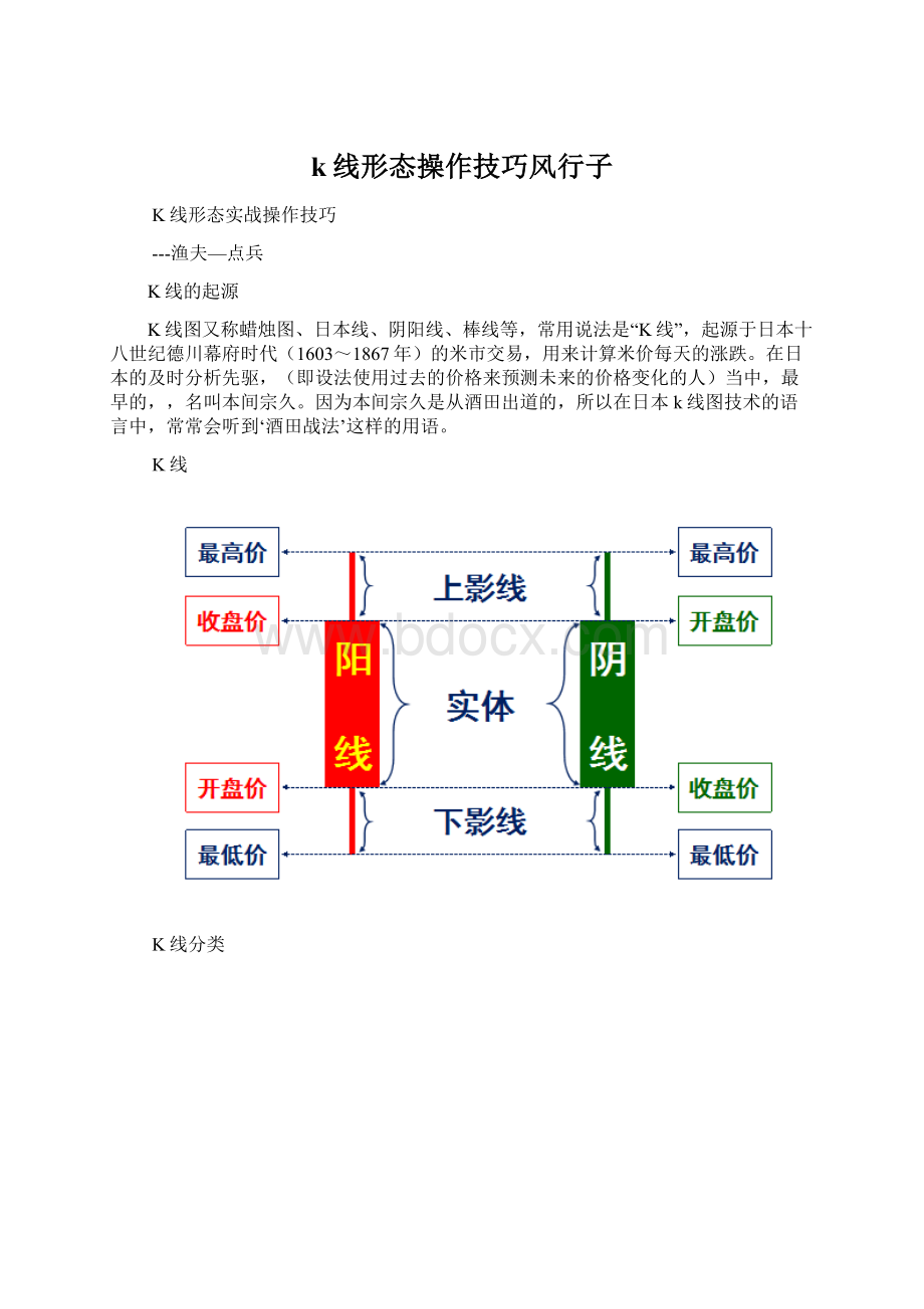 k线形态操作技巧风行子Word文档格式.docx