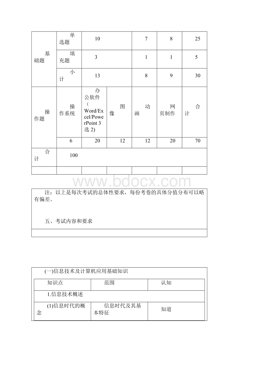 上海市高等学校计算机等级考试一级考试大纲Word格式文档下载.docx_第2页