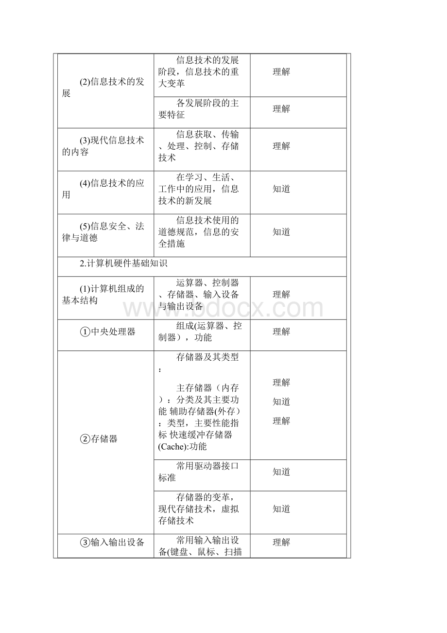 上海市高等学校计算机等级考试一级考试大纲Word格式文档下载.docx_第3页