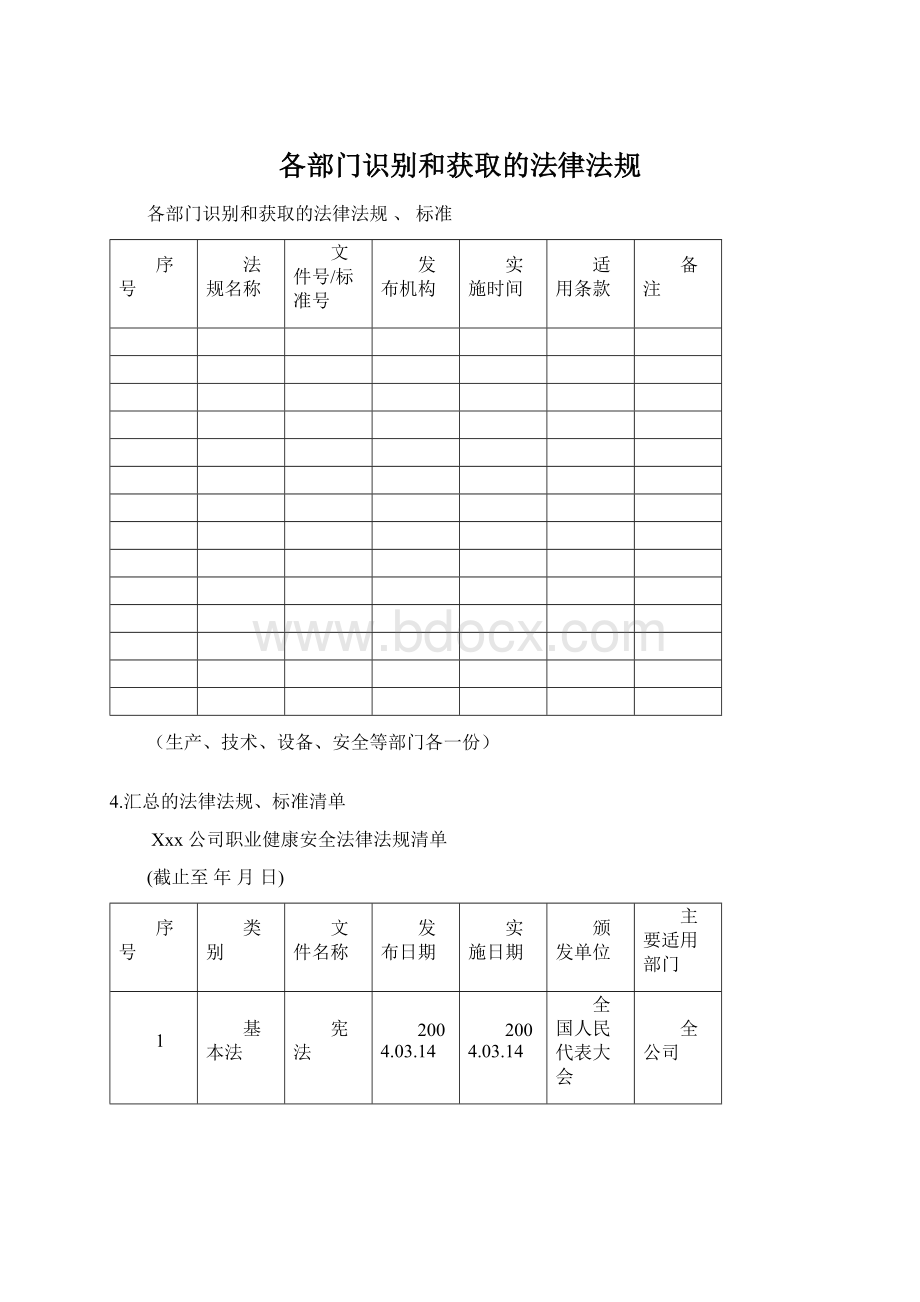 各部门识别和获取的法律法规.docx_第1页