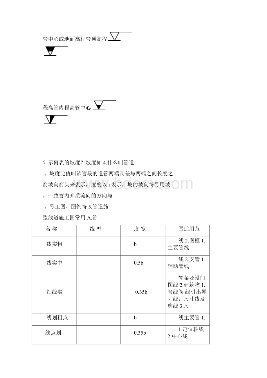 燃气管道安装基本常识.docx_第3页