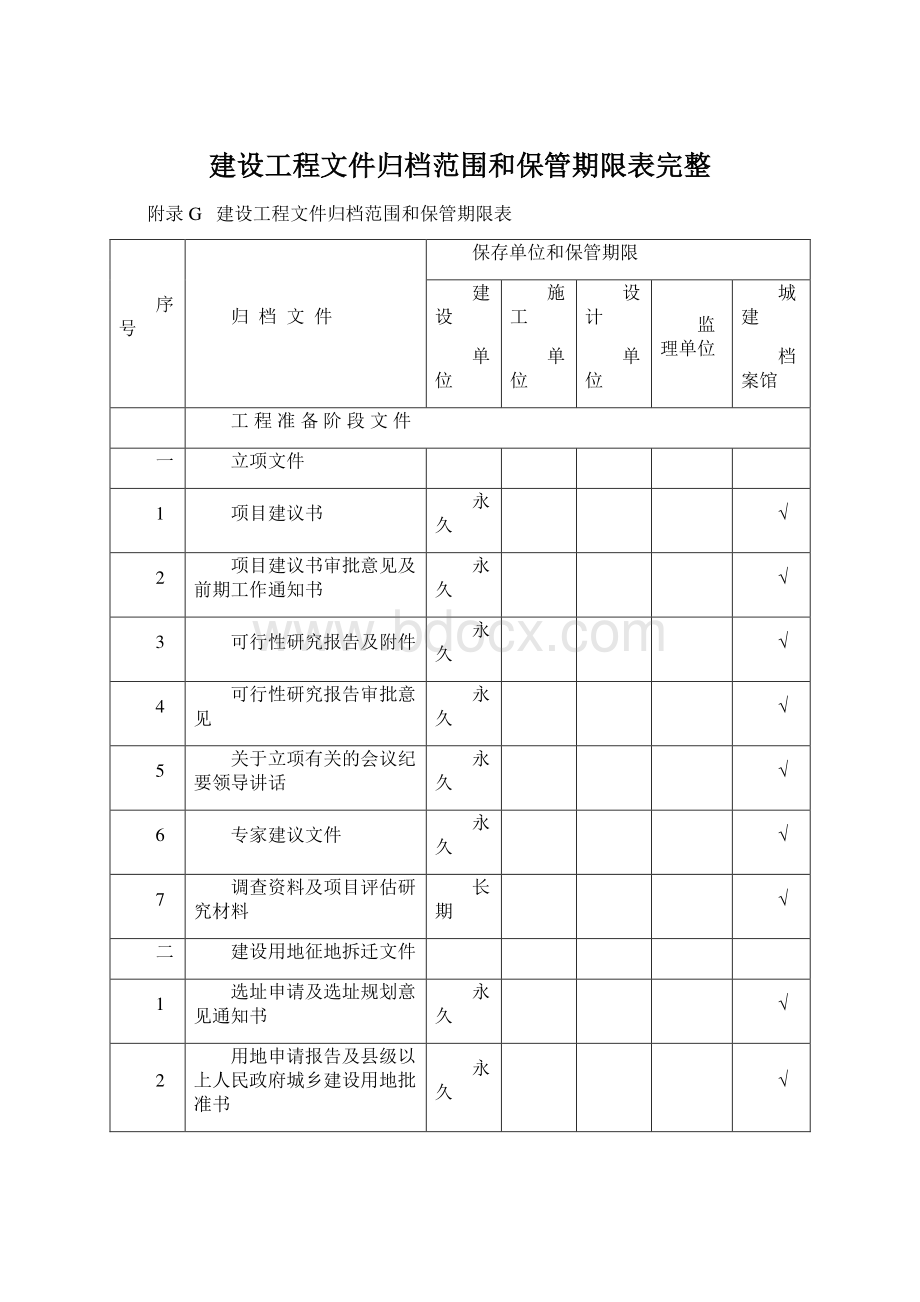 建设工程文件归档范围和保管期限表完整.docx