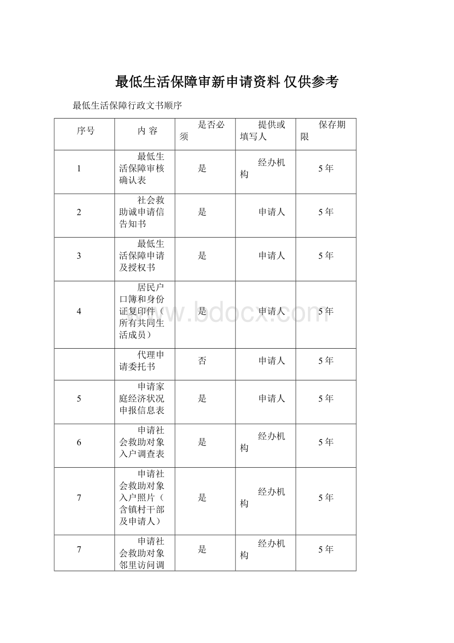 最低生活保障审新申请资料仅供参考Word格式.docx_第1页