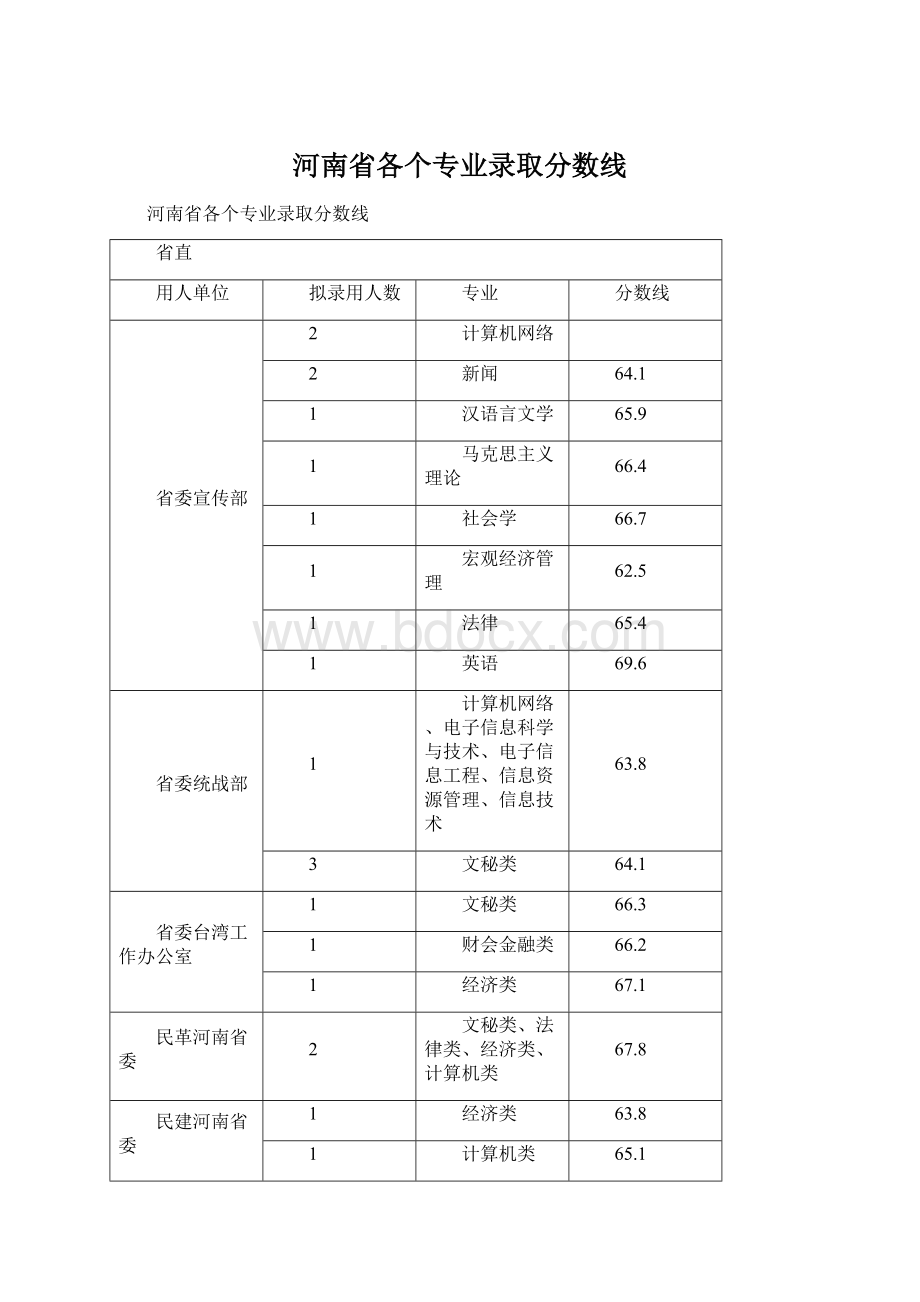 河南省各个专业录取分数线Word格式.docx