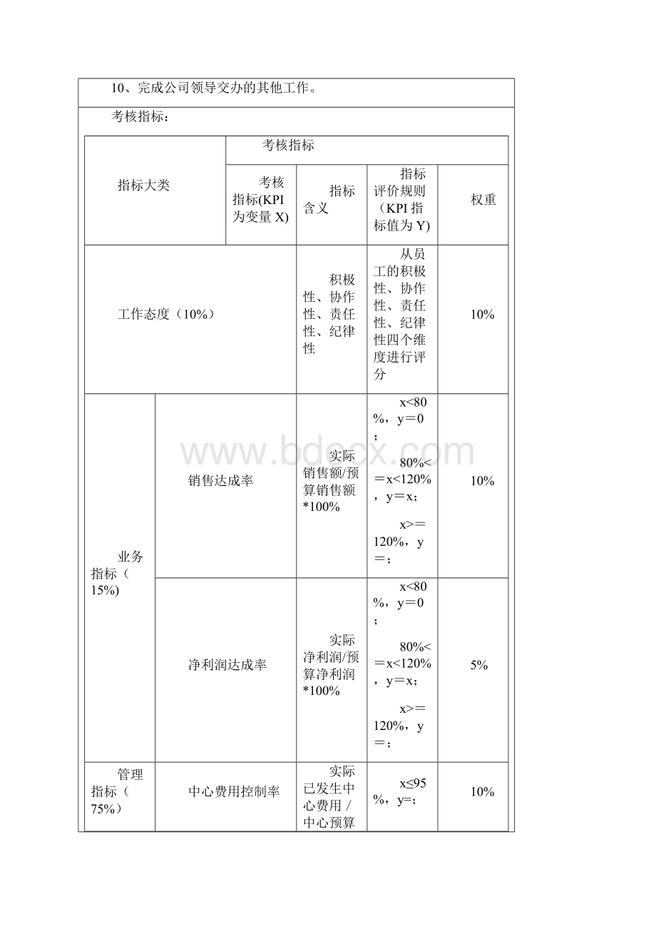 人力资源中心薪酬绩效考核一览表Word文档格式.docx_第2页