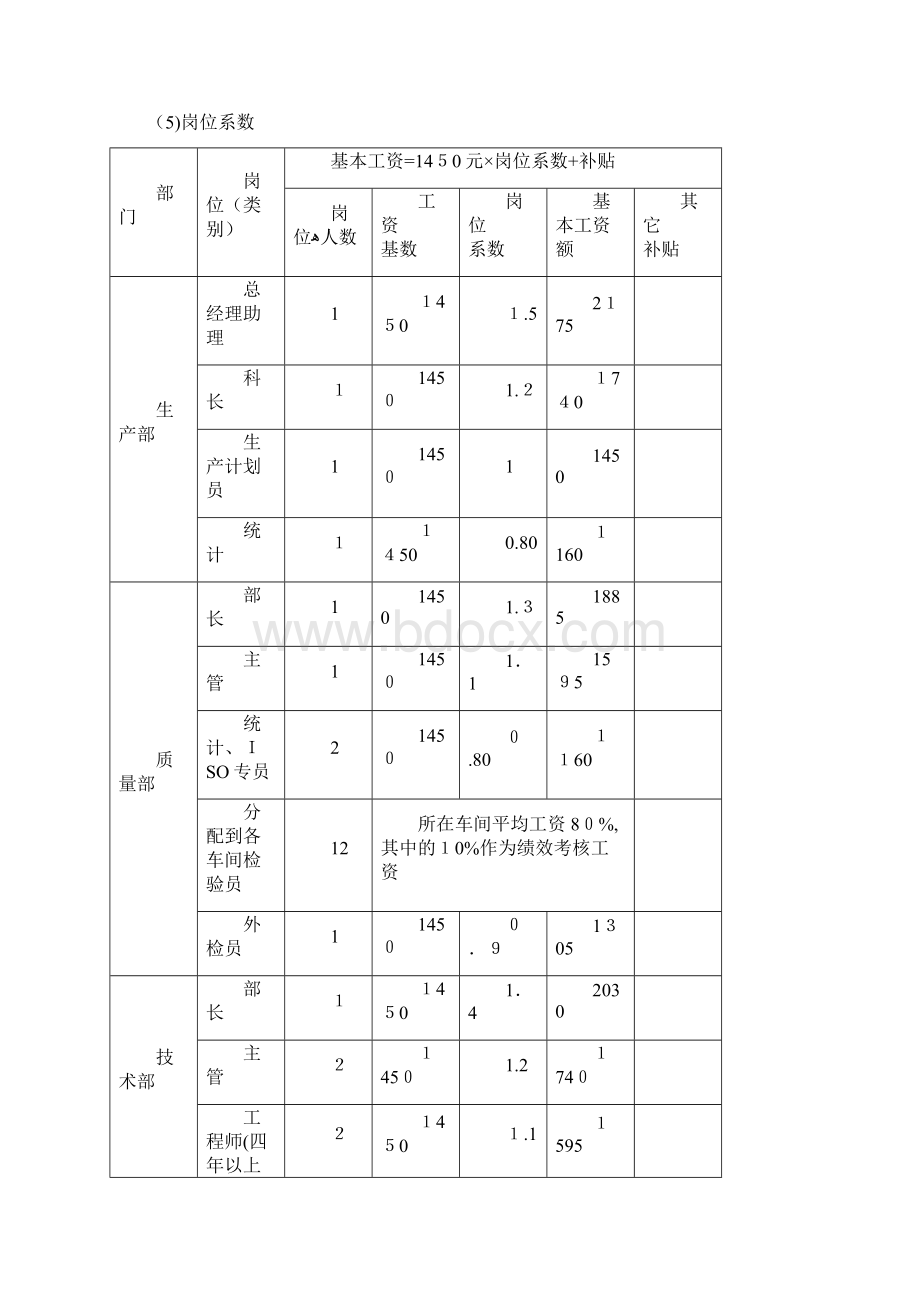 季度绩效考核办法.docx_第3页