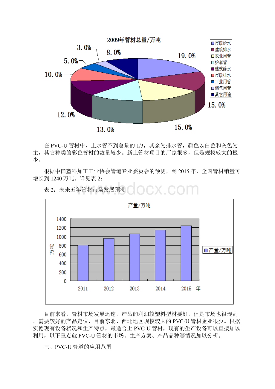 PVC管材项目可行性报告Word文档格式.docx_第3页