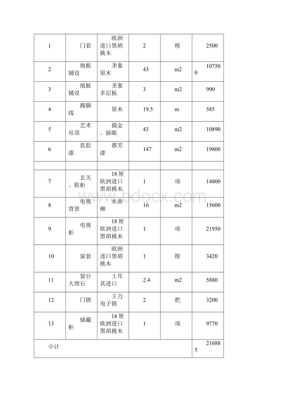 新房屋装修合同及预算清单贷款使用.docx_第3页