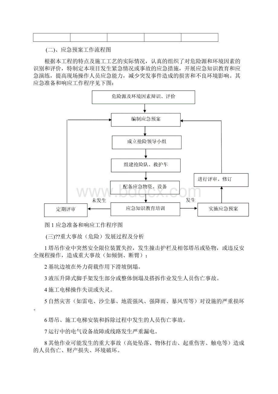 建筑起重机械生产安全事故塔吊应急救援预案文档格式.docx_第3页