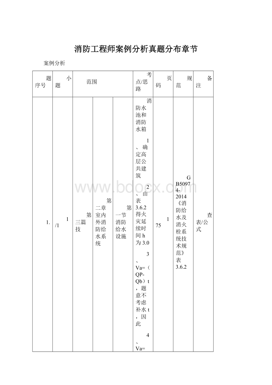 消防工程师案例分析真题分布章节Word格式.docx