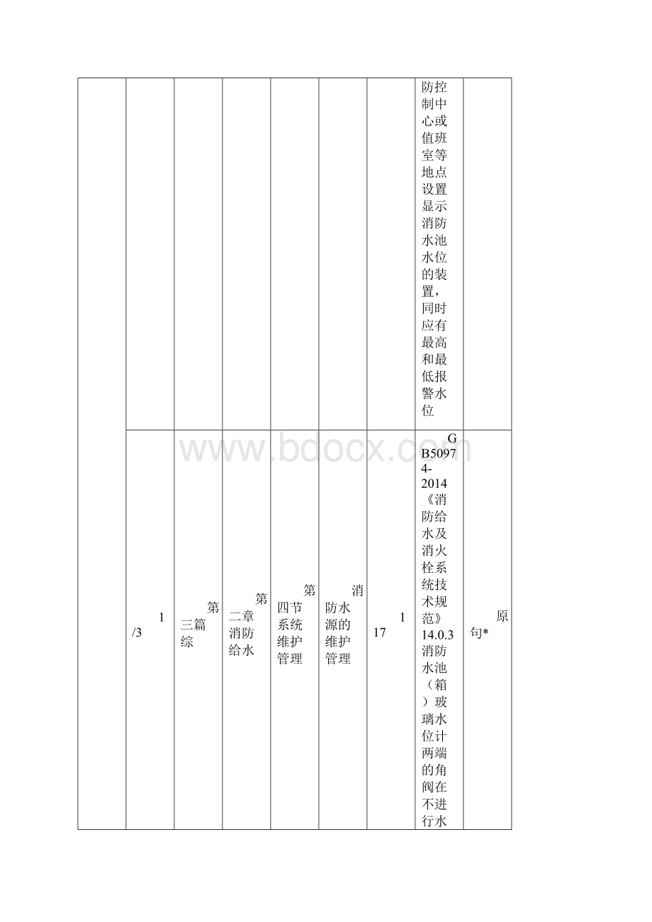 消防工程师案例分析真题分布章节Word格式.docx_第3页