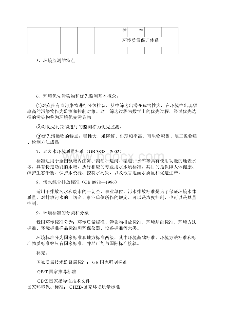 环境监测总复习提纲.docx_第2页