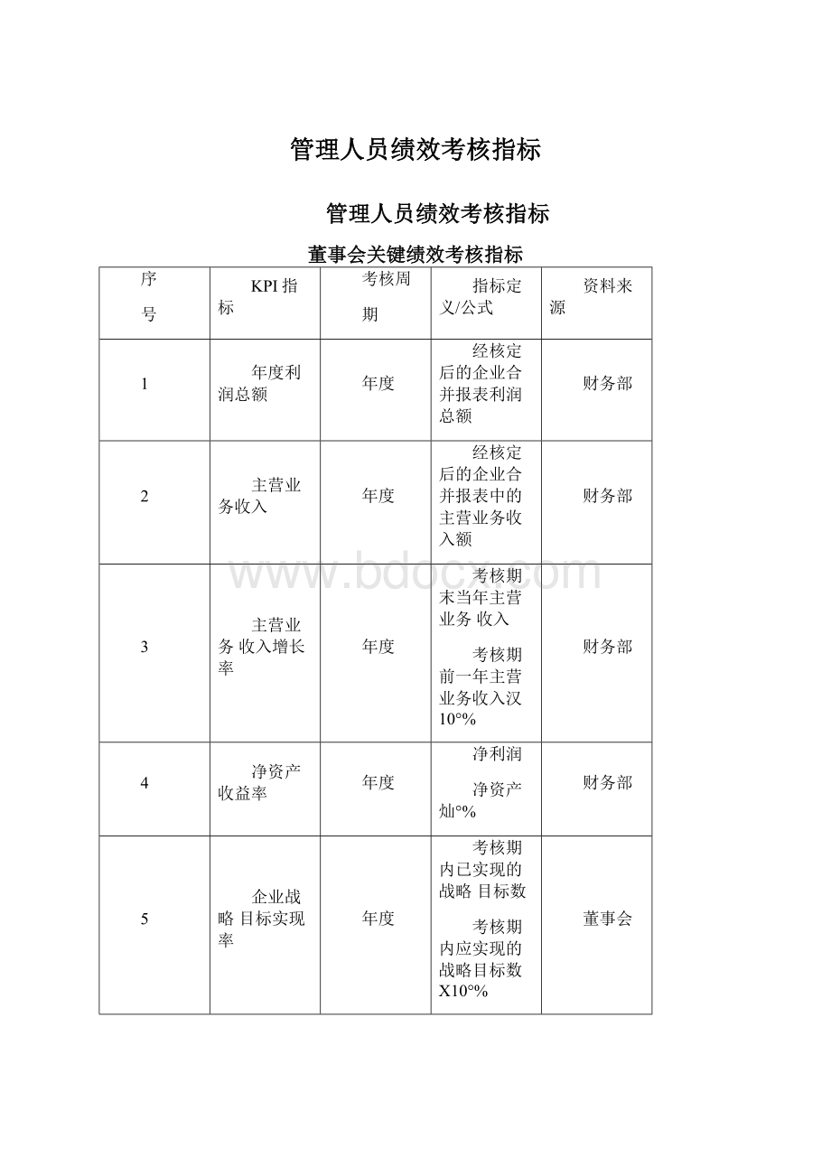 管理人员绩效考核指标.docx_第1页