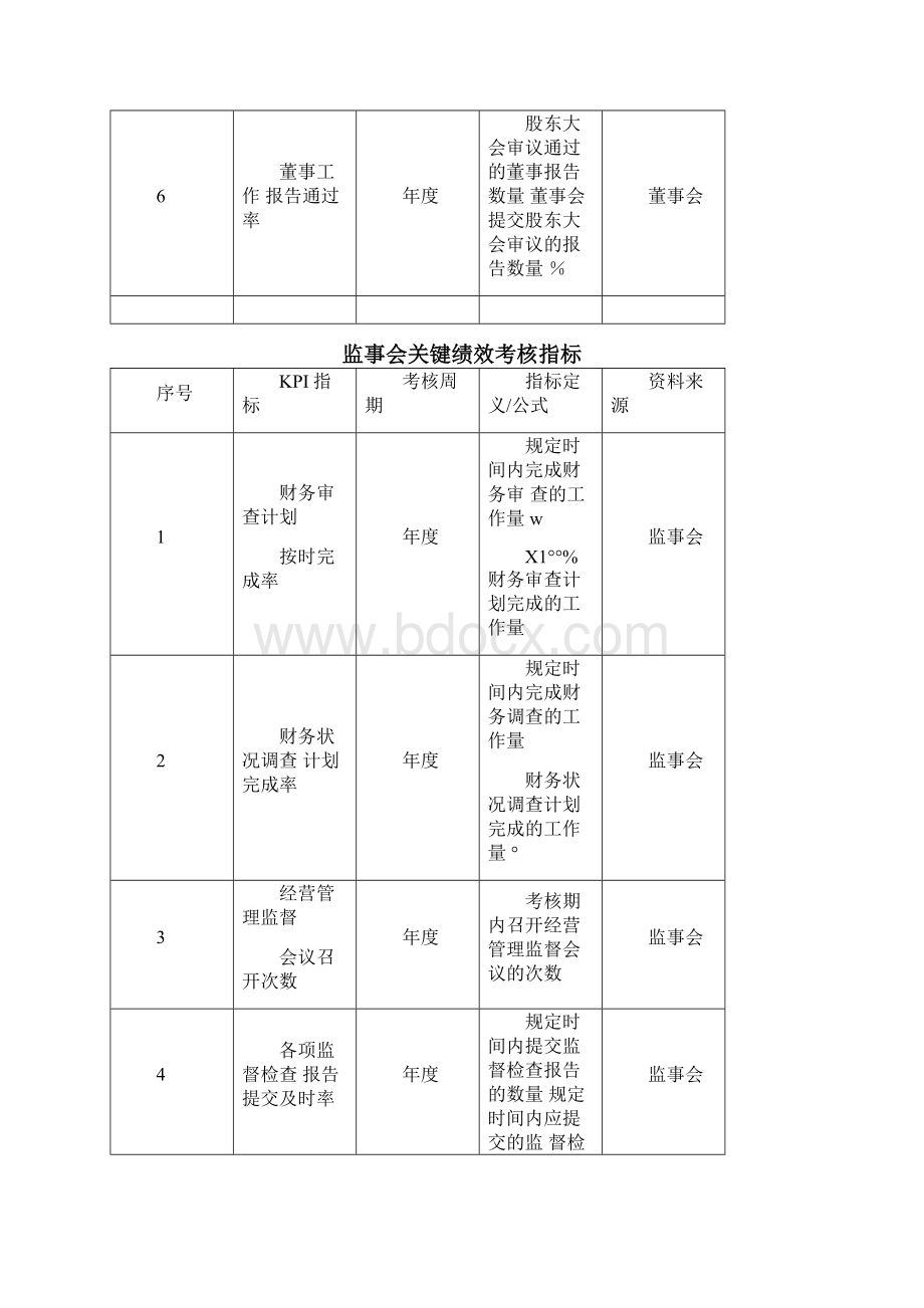 管理人员绩效考核指标.docx_第2页