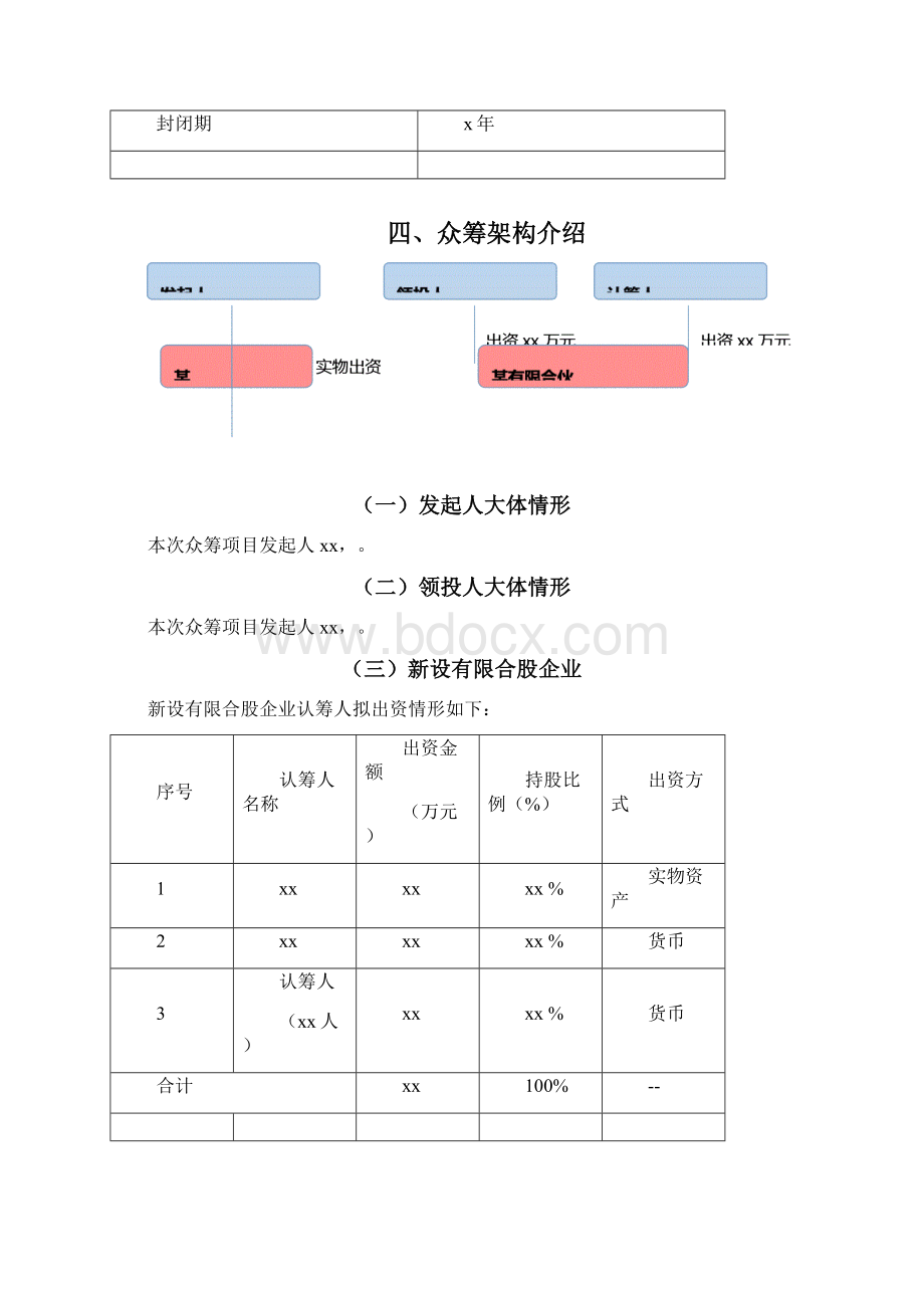 项目众筹方案附协议.docx_第2页