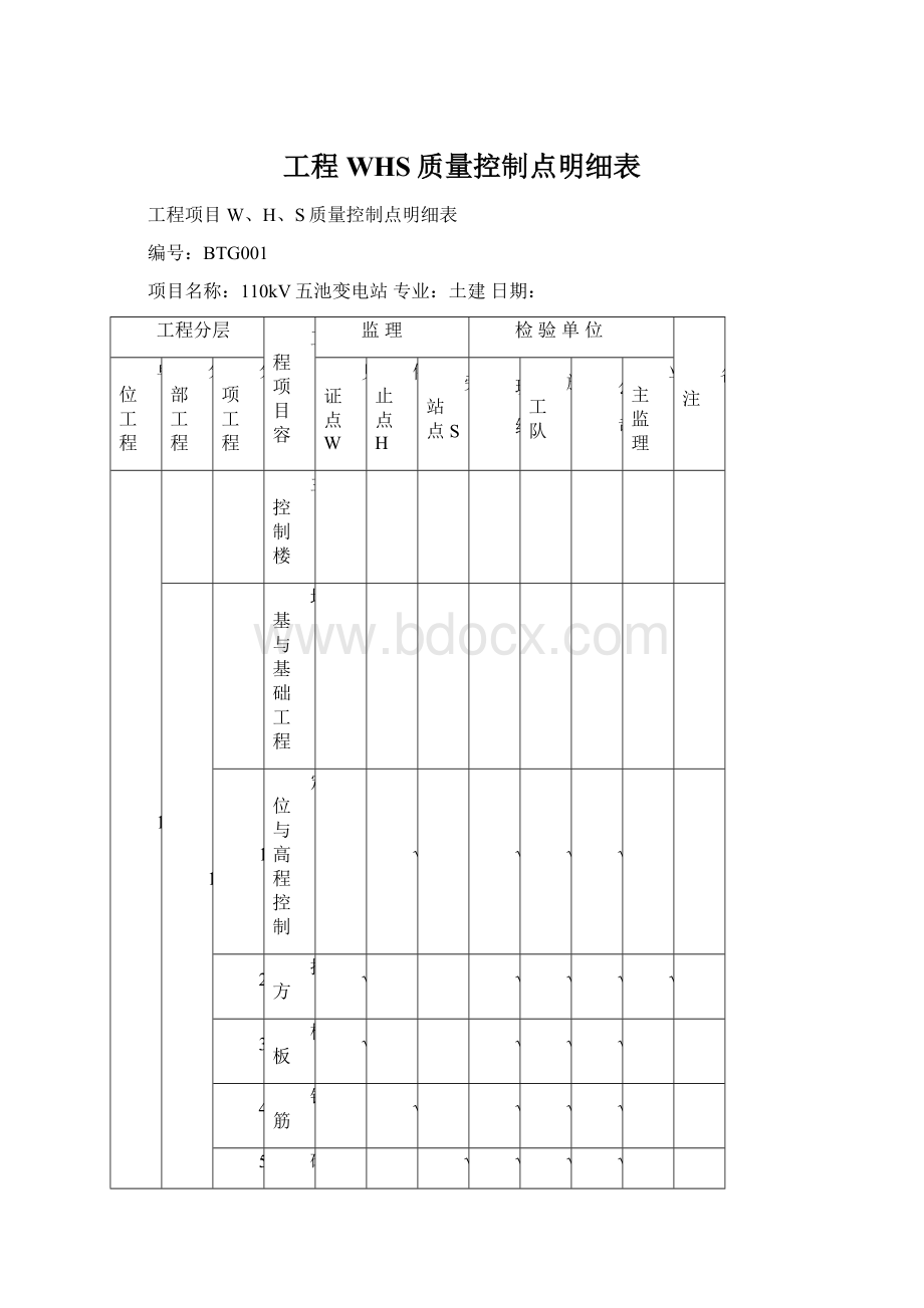 工程WHS质量控制点明细表.docx_第1页