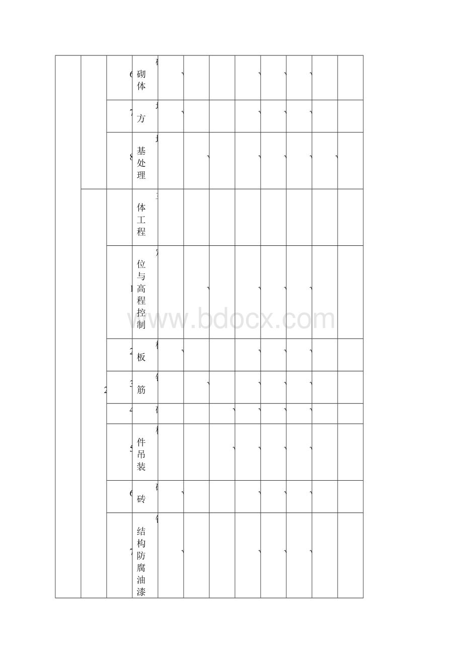 工程WHS质量控制点明细表.docx_第2页