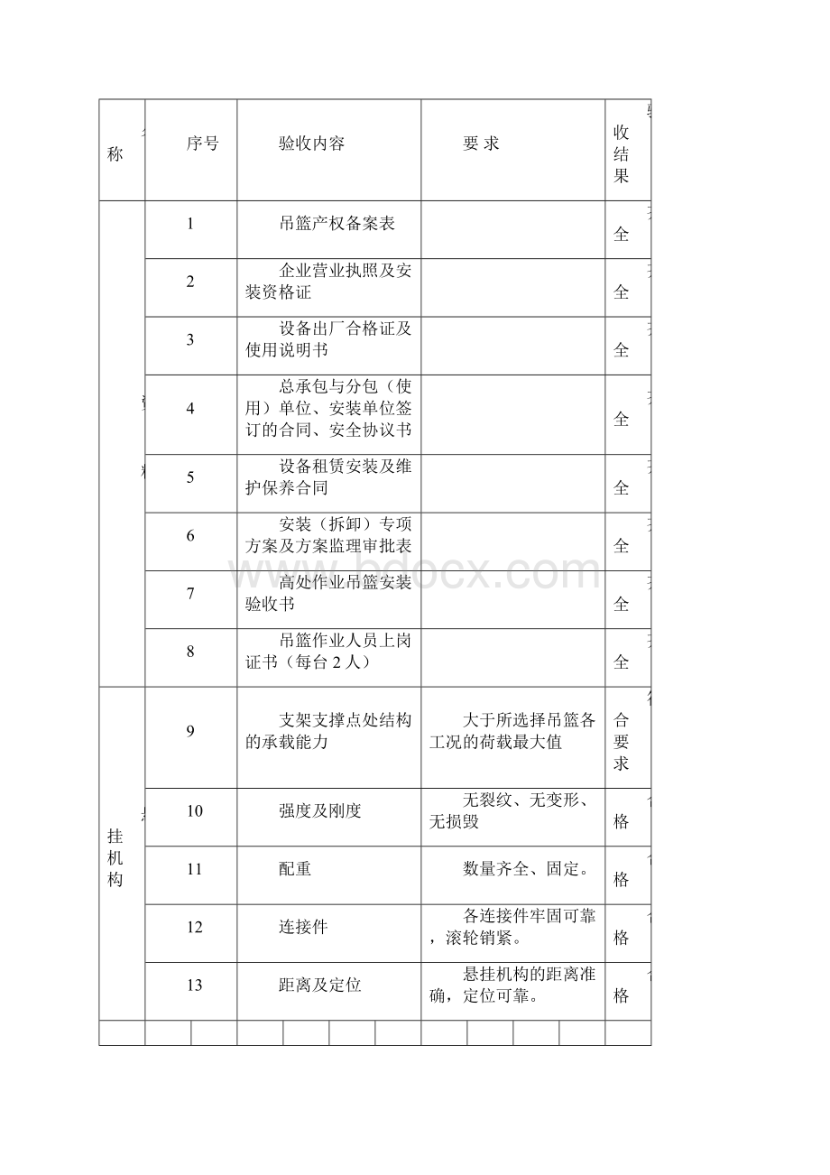 吊篮备案资料.docx_第2页