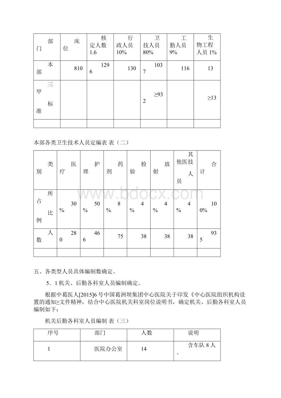 医院定岗定编草案要点.docx_第2页