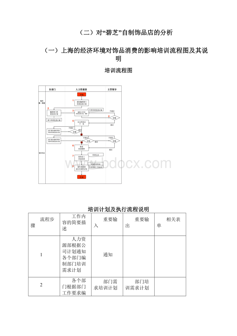 培训流程图及其说明教学提纲.docx_第2页