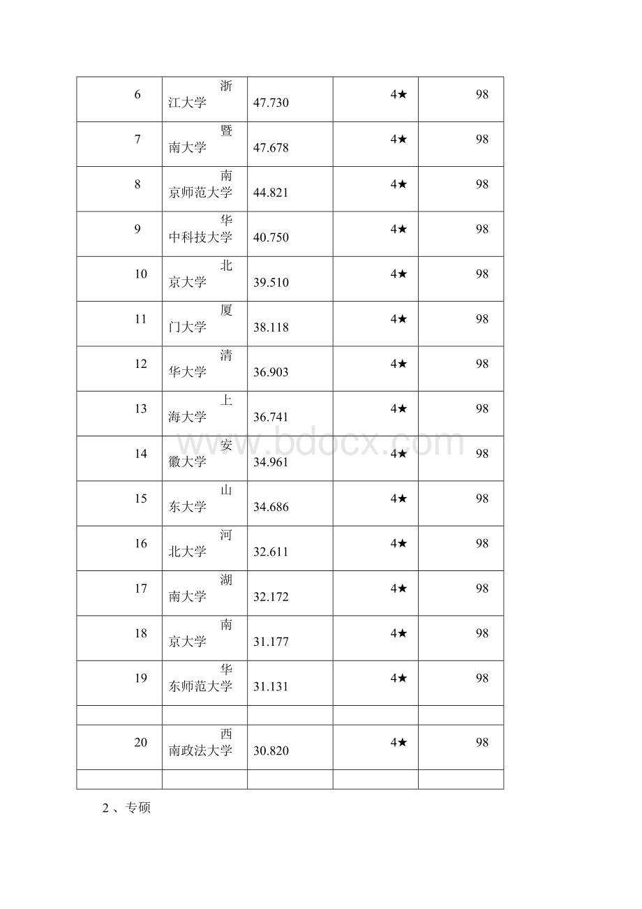 新闻与传播考研学校排名Word格式.docx_第2页