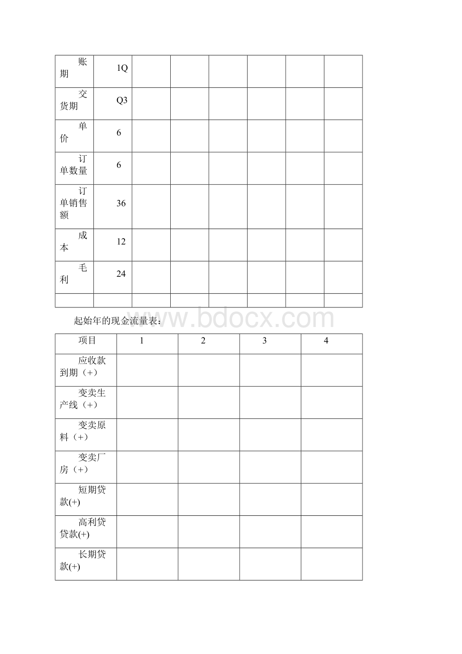 企业经营实战演练学员手册.docx_第3页