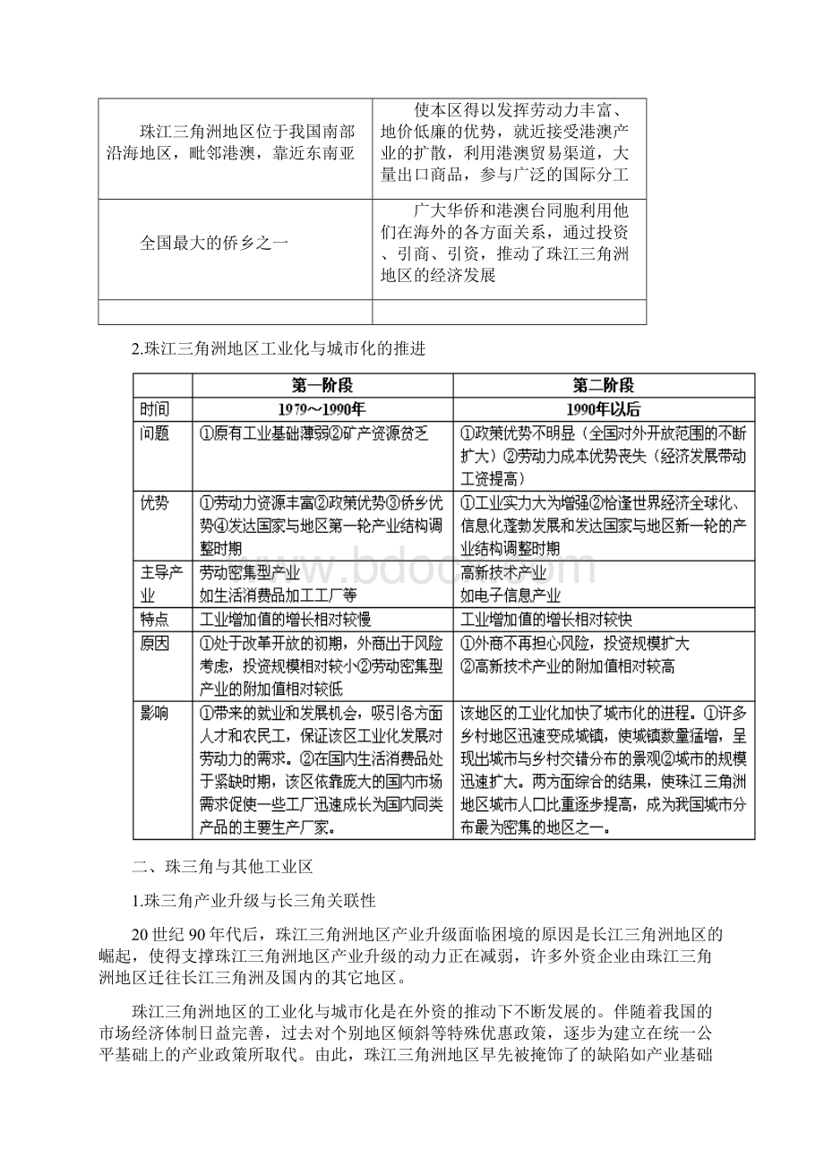 专题72+区域工业化与城市化全国高考地理考前复习大串讲Word文档格式.docx_第2页