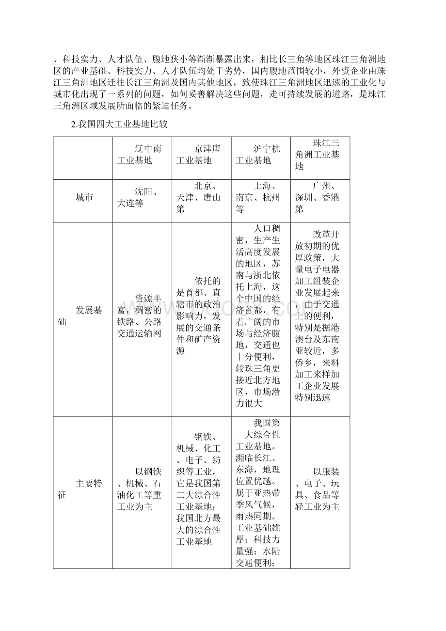 专题72+区域工业化与城市化全国高考地理考前复习大串讲Word文档格式.docx_第3页