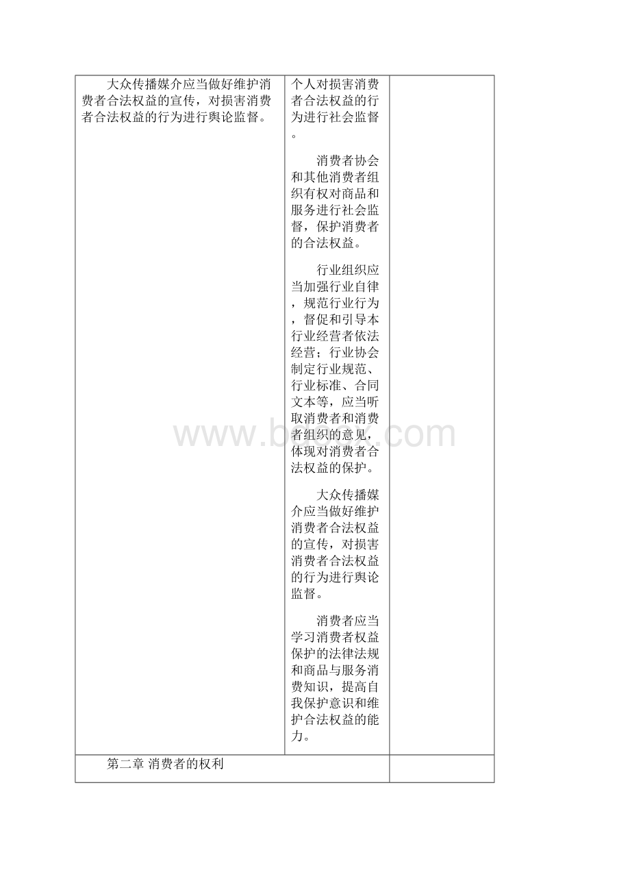 消费者权益保护法修订稿征求意见二稿.docx_第3页