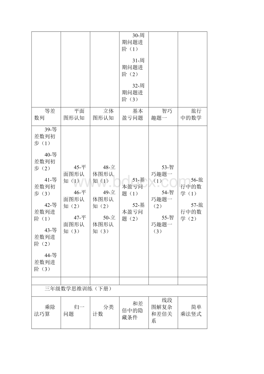 三年级数学思维训练.docx_第2页